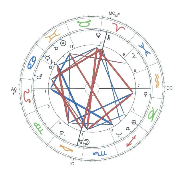 Troubles alimentaires