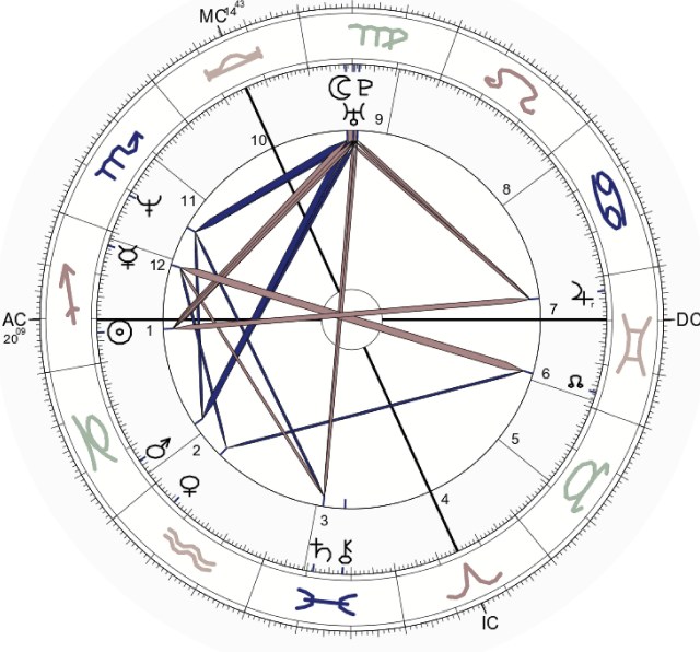 Se trouver beau, laid